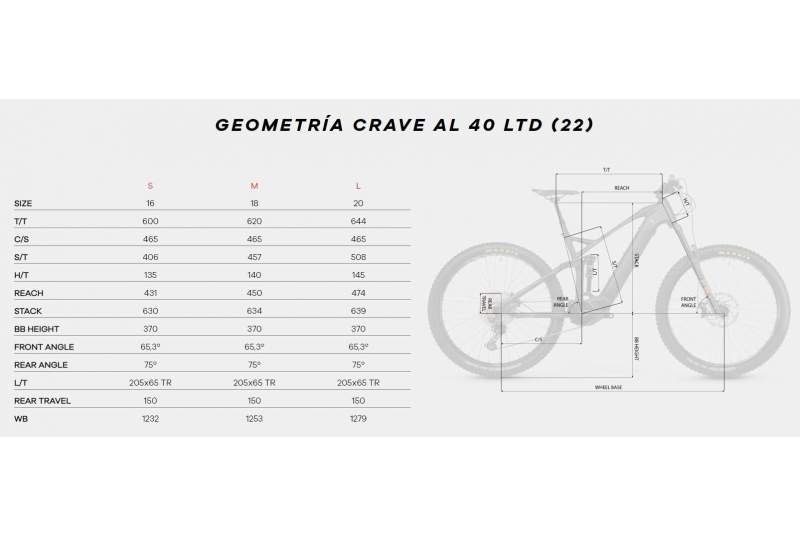 Bicicleta Megamo Crave AL 40 LTD - Imagen 5